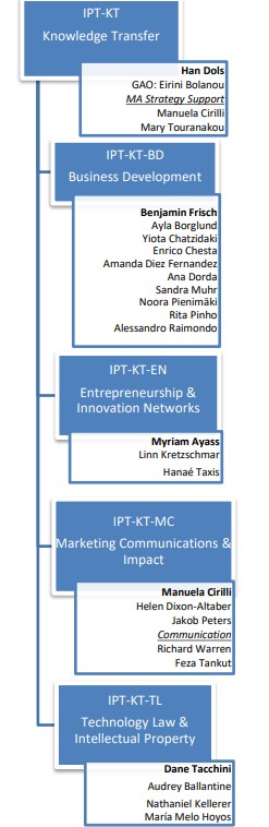 organigram