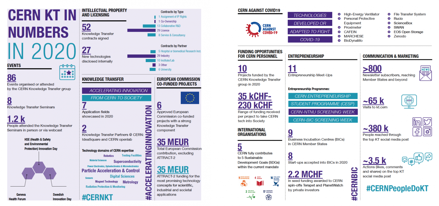 Facts & figures last updated March 2021